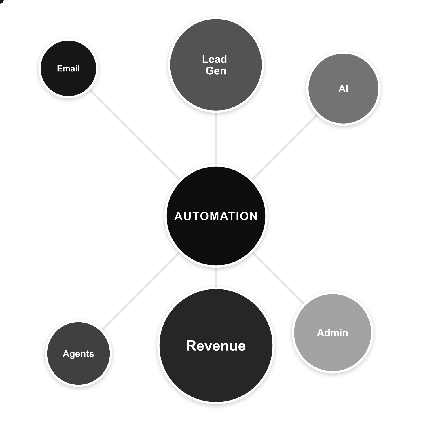 AI Automation Illustration